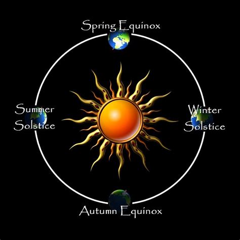 Harnessing the Power of Fire on the Autumn Equinox with Witchcraft